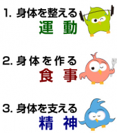三位一体・・・。 画像2