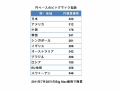ビッグマック指数