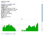 旬の食材ハンター１。牡蠣 画像3