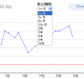 仕事が早いね　　・・・♪ 画像1