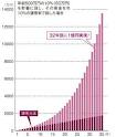 「１億円！」 画像3
