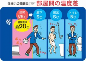 「ヒートショック！」 画像1