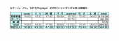 ☆ドルツ、当たりました☆ 画像3