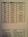 京都記録証　届きました♫