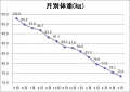 －28.3㎏