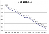 －28.3㎏ 画像1