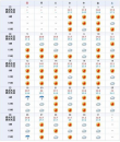 ☆生まれた年の気温☆