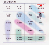 昇格したぜぇ～～＾＾。 画像2