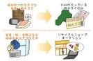 『有効活用！』 画像2
