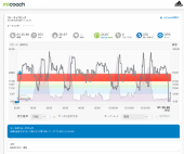自転車で砂丘～浦富海岸 晴れ 画像1