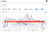 自転車で殿ダム～大坂↵ 晴れ 画像1