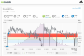 自転車で用瀬～佐治川ダム↵ 晴れ 画像3