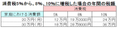 『消費税８％へ～』 画像2