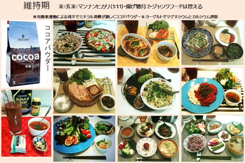 13年2月半ば 10月10日現在 あとウェスト 4ｃｍ ヒップ 3 健康管理カラダカラノート