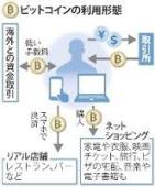 『ビットコイン！？』 画像2