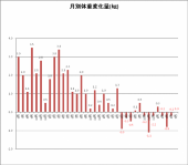 1096日目－34.0㎏ 画像2
