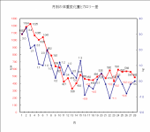 1096日目－34.0㎏ 画像3