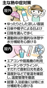 今後の暑さは 画像3