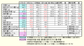 夏満喫中 画像1