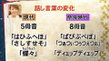 言葉の変遷