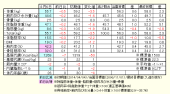 痩せ期？ 画像1