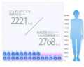 体重が急に増加？
