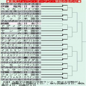 楽天・ジャパンオープン４日目(^^ゞ 画像3