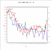 1218日目－31.8㎏ 画像3