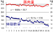 人の振り見て＆筋肉量 画像1