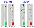 ロシアの運転、スゲー
