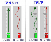 ロシアの運転、スゲー 画像1