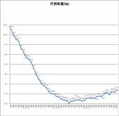 1279日目－30.9㎏ 画像1