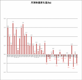 1279日目－30.9㎏ 画像2