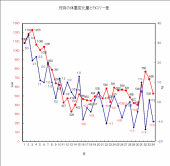 1279日目－30.9㎏ 画像3