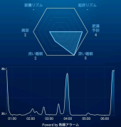 ☆睡眠のリズム☆ 画像1