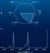 ☆睡眠のリズム☆ 画像2
