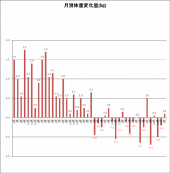 1341日目－30.7㎏ 画像2
