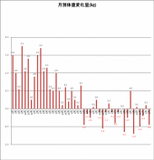 1400日目－30.6㎏ 画像2