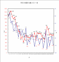 1400日目－30.6㎏