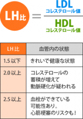 血液から分かること 画像1