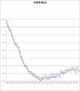 1491日目－30.3㎏