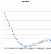 1553日目－29.8㎏ 画像1