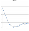 1672日目－30.1㎏