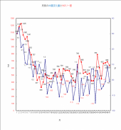 1672日目－30.1㎏ 画像3