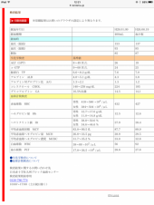 献血で血圧に注目 画像2