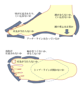 難あり 画像1