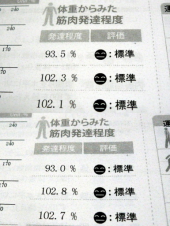 gooからだログ18:00閉鎖 画像3