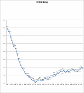 1829日目－29.6㎏ 画像1