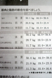 6/21 Inbody測定 画像1