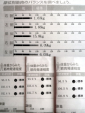6/21 Inbody測定 画像2